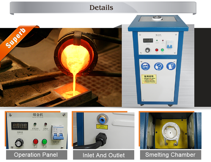 Gold Smelting Chemistry