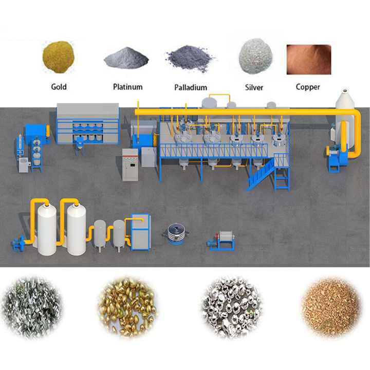 Gold Refining Technology